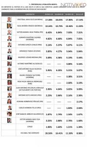 “Michoacán sin candidatas mujeres por la gubernatura”. 